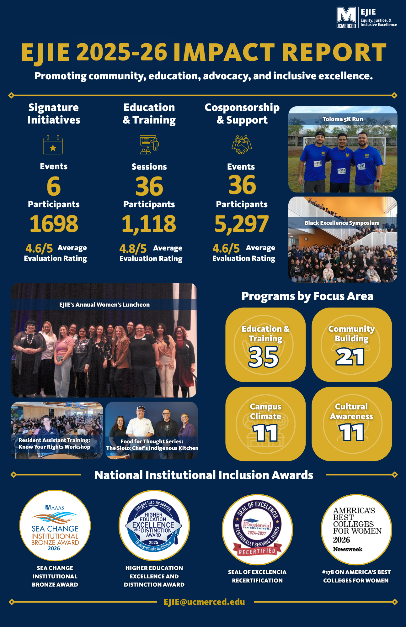 EJIE 2025-26 Impact Report summarizing 78 programs across four focus areas, 6 signature events, 36 educational sessions, 36 co-sponsored events, over 8,000 total participants reached, and multiple national inclusion awards and recognitions.